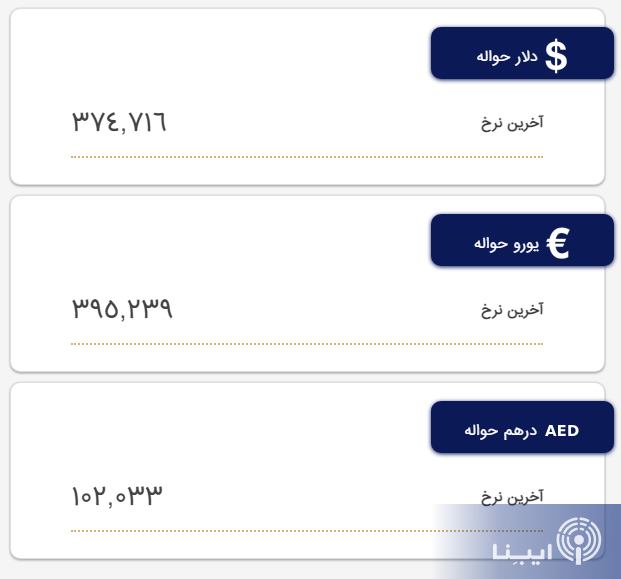 جدیدترین قیمت دلار، یورو و درهم در مرکز مبادله ایران/ نرخ حواله دلار چقدر شد؟ جدیدترین قیمت دلار، یورو و درهم در مرکز مبادله ایران/ نرخ حواله دلار چقدر شد؟