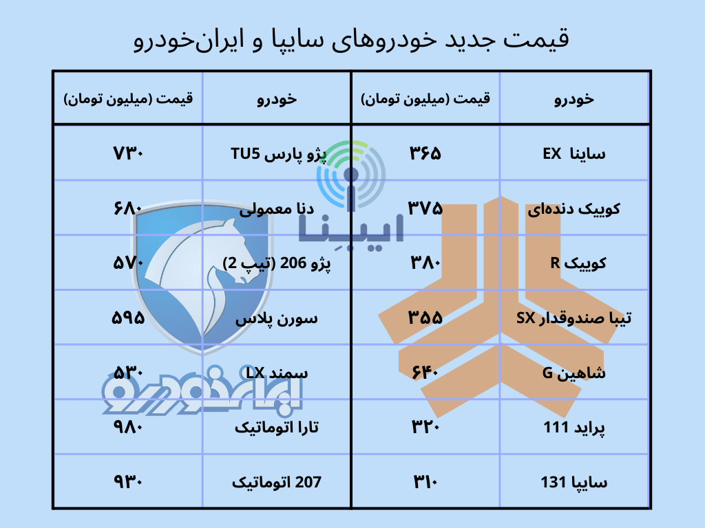 قیمت انواع خودرو داخلی در بازار؛ دوشنبه ۸ اسفند قیمت انواع خودرو داخلی در بازار؛ دوشنبه ۸ اسفند