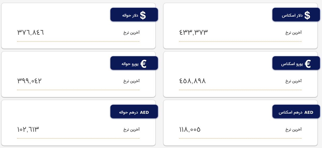 قیمت دلار، یورو و درهم در مرکز مبادله اعلام شد