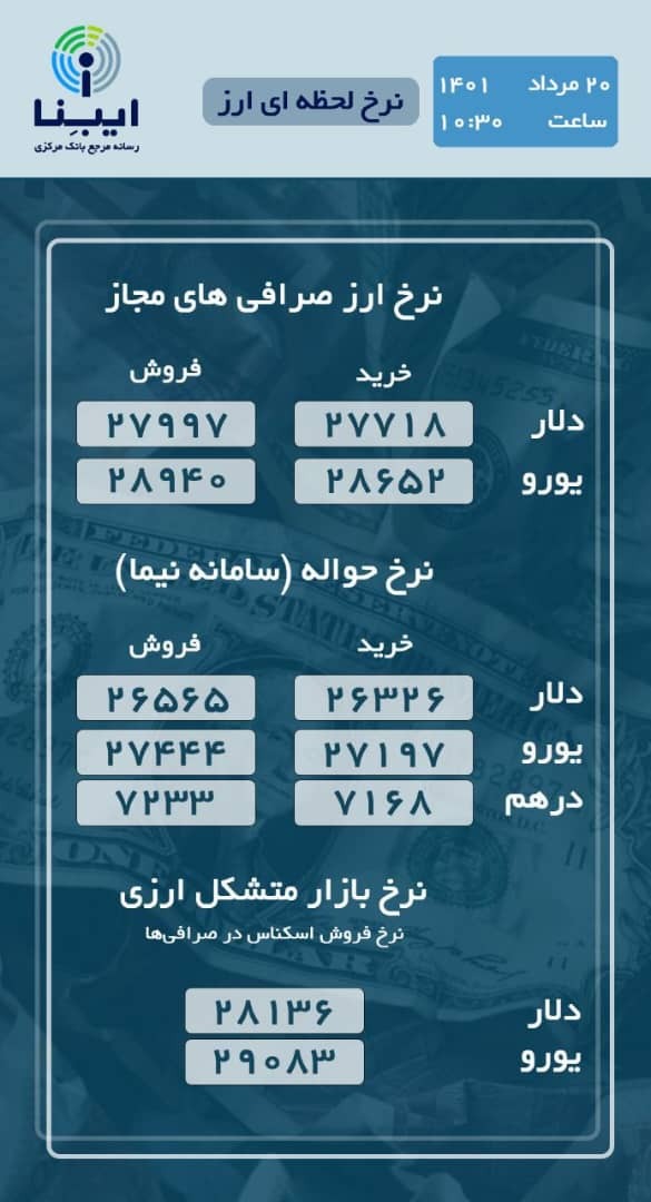 ثتبیت قیمت توافقی دلار در کانال ۲۹ هزار تومان