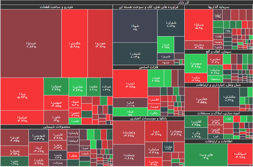 کاهش شاخص کل بورس در آغاز هفته
