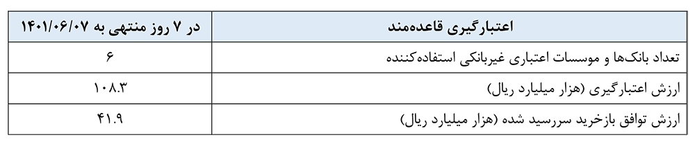 گزارش عملیات اجرایی سیاست پولی گزارش عملیات اجرایی سیاست پولی