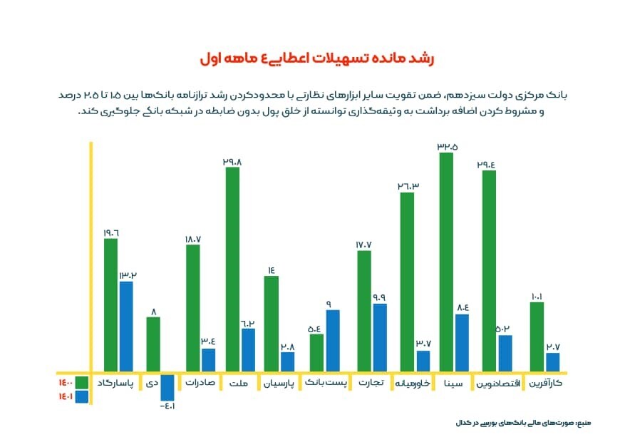 انظباط مالی، کنترل بازا ارز و مهار نقدینگی سه رویکرد بانک مرکزی