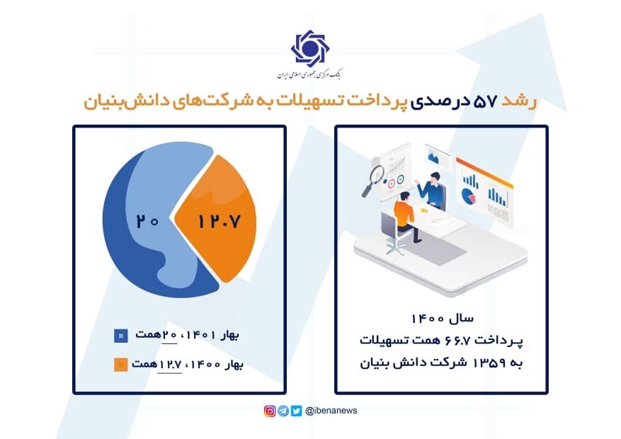 انظباط مالی، کنترل بازا ارز و مهار نقدینگی سه رویکرد بانک مرکزی