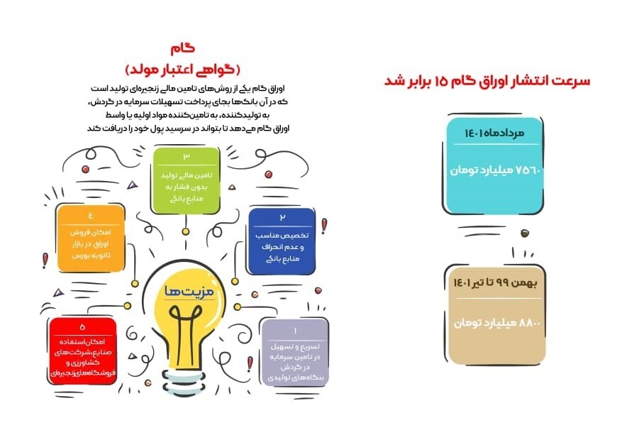 انظباط مالی، کنترل بازا ارز و مهار نقدینگی سه رویکرد بانک مرکزی