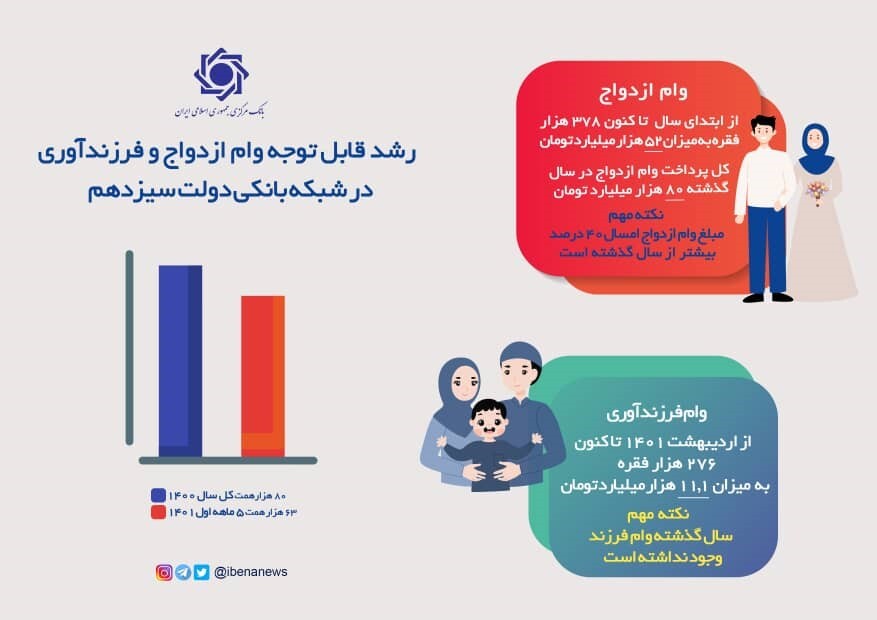 انظباط مالی، کنترل بازا ارز و مهار نقدینگی سه رویکرد بانک مرکزی