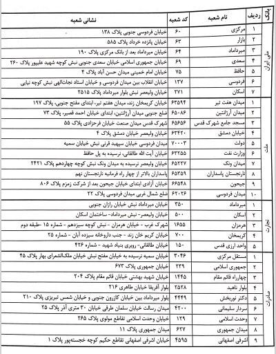 امکان خرید ارز از شعب بانکی فراهم شد