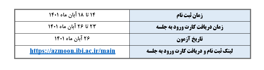 آزمون مدیریت فن‌آوری اطلاعات مؤسسات اعتباری برگزار می‌شود