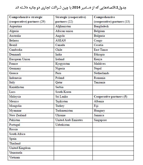 چین و پایان سلطه دلار با ارز رنمینبی (RMB)