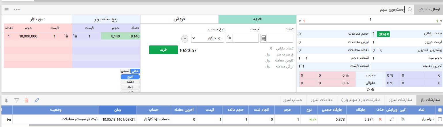 آغاز فروش اوراق سهامیار برای بیمه کردن سبد سهام آغاز فروش اوراق سهامیار برای بیمه کردن سبد سهام