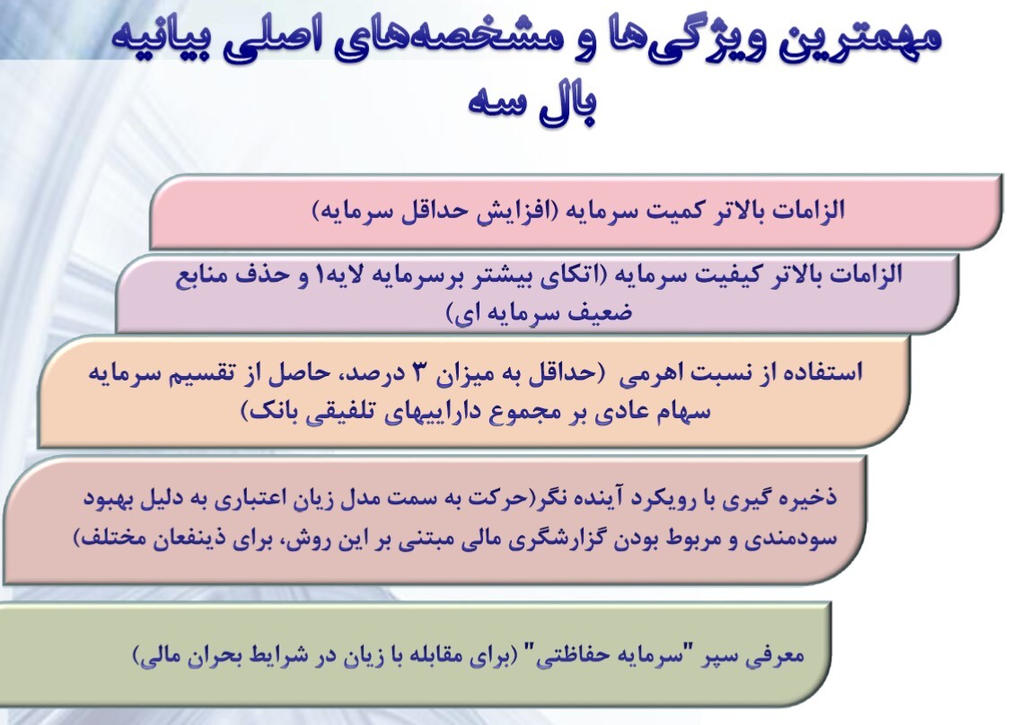 کفایت سرمایه بانک‌ها از جهان تا ایران/اثر مقررات بانک مرکزی بر وضعیت مالی بانک‌ها