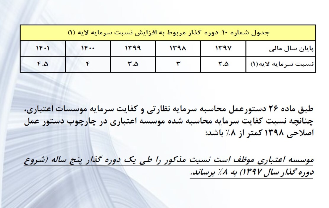 کفایت سرمایه بانک‌ها از جهان تا ایران/اثر مقررات بانک مرکزی بر وضعیت مالی بانک‌ها