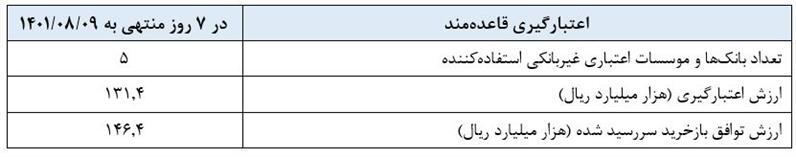 گزارش عملیات اجرایی سیاست پولی گزارش عملیات اجرایی سیاست پولی