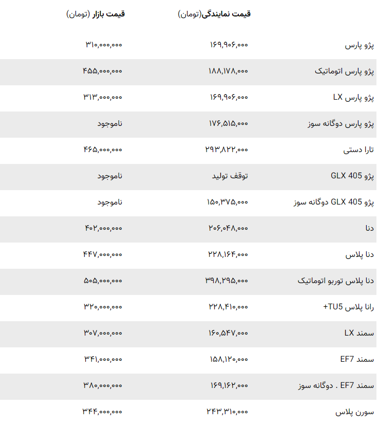لیست قیمت محصولات ایران خودرو ۱۲ آذر ۱۴۰۱