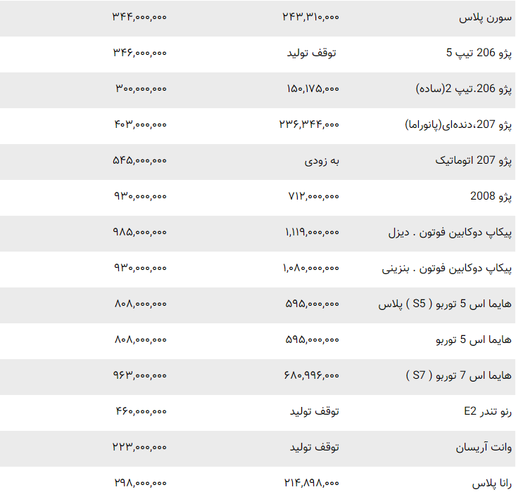 لیست قیمت محصولات ایران خودرو ۱۲ آذر ۱۴۰۱