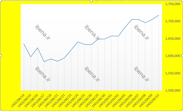 معامله ۳۵۰ هزار سهم اوراق تمام سکه طرح جدید سامان در یک ماه