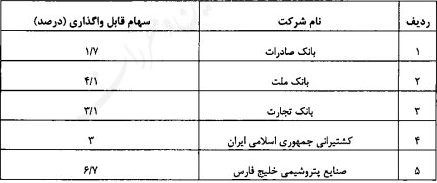 تکلیف جاماندگان سهام عدالت مشخص شد