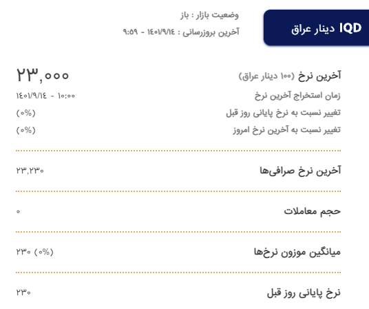 قیمت دینار عراق امروز ۱۴ آذر ۱۴۰۱