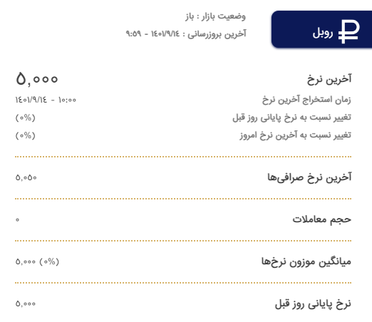 قیمت دینار عراق امروز ۱۴ آذر ۱۴۰۱