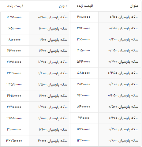 قیمت انواع سکه پارسیان امروز ۱۹ آذر ۱۴۰۱