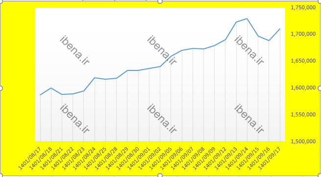 در ۲۳ روز معاملاتی «سکه مرکزی» ۴۶ هزار سکه دست به دست شد در ۲۳ روز معاملاتی «سکه مرکزی» ۴۶ هزار سکه دست به دست شد