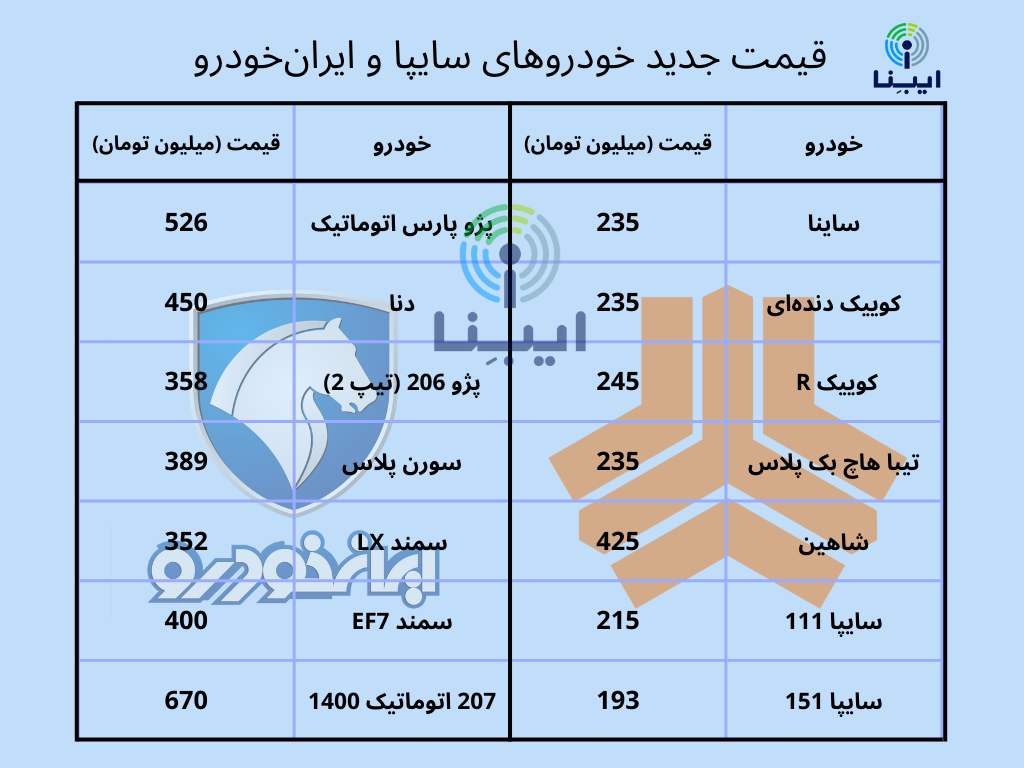 قیمت جدید خودروهای داخلی در بازار امروز ۲۰ آذر قیمت جدید خودروهای داخلی در بازار امروز ۲۰ آذر