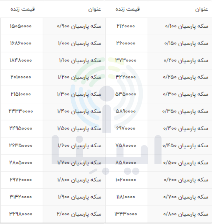 قیمت انواع سکه پارسیان امروز ۲۱ آذر ۱۴۰۱
