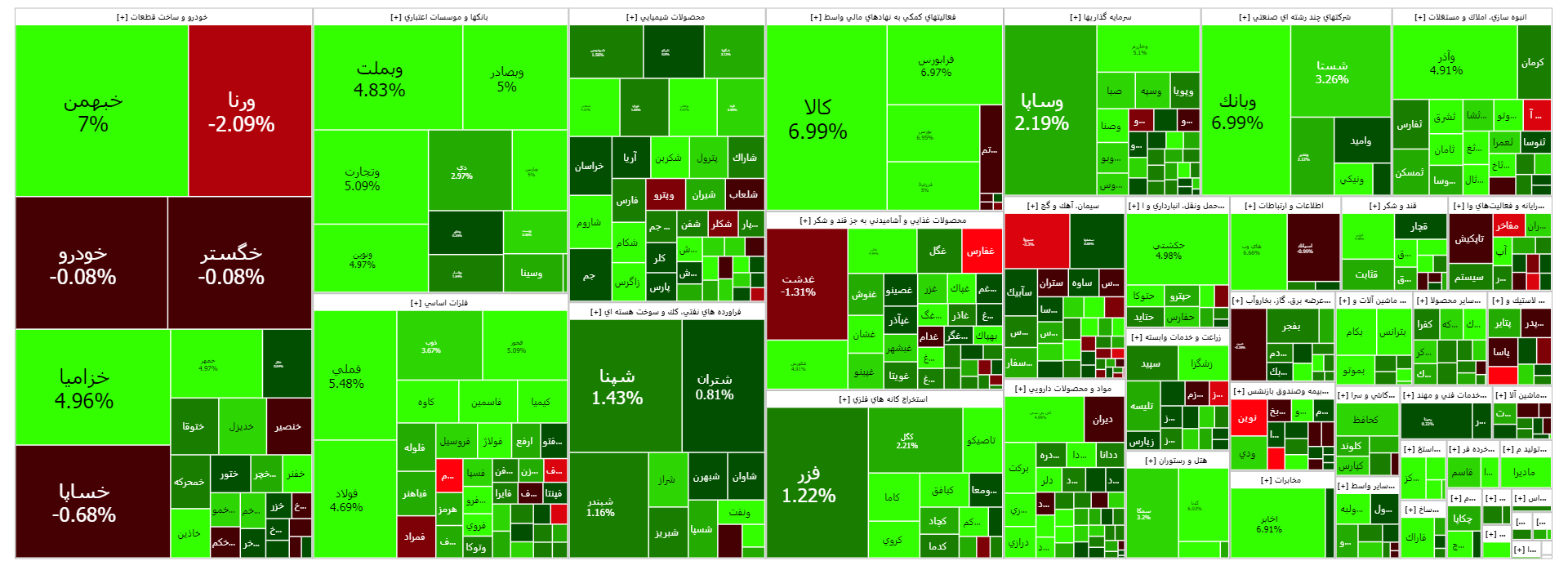 بانک‌ها در تقابل خودرویی‌ها/ بازار سهام با قدرت سبز پوش شد +نمودار و نقشه