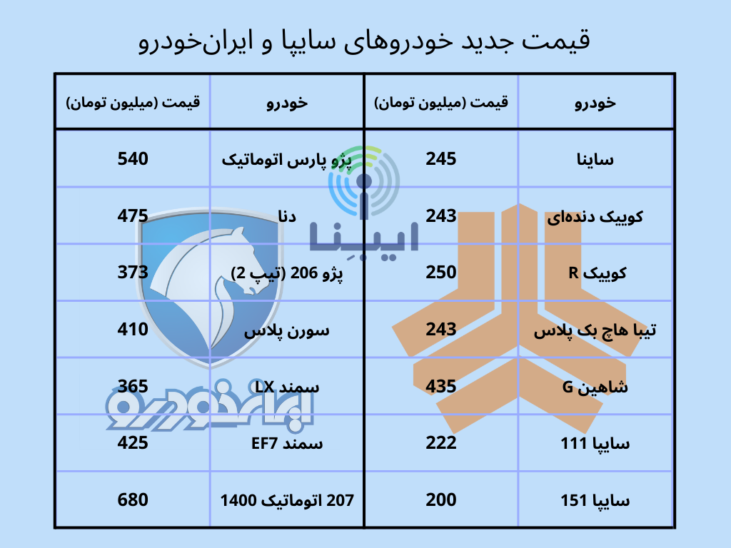 جدیدترین قیمت بازار خودرو‌های داخلی ۲۳ آذر ۱۴۰۱