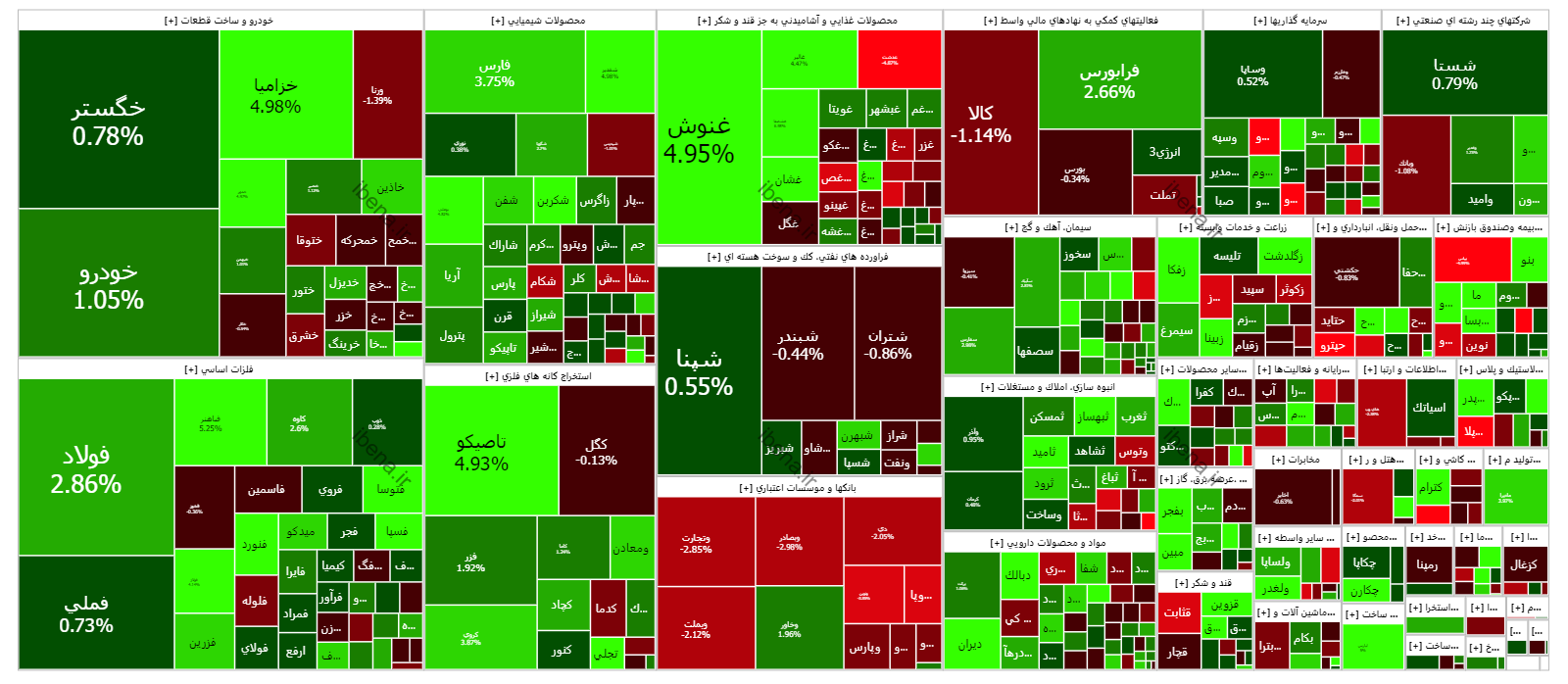 شتاب شاخص کل بازار سهام در آخرین روز معاملاتی هفته + نمودار + نقشه