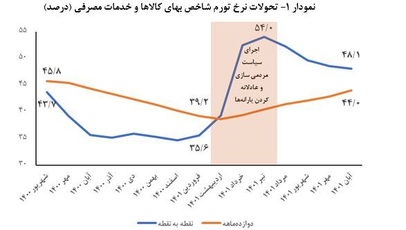ساماندهی بانک‌ها و موسسات اعتباری ناتراز در دستور کار جدی بانک مرکزی