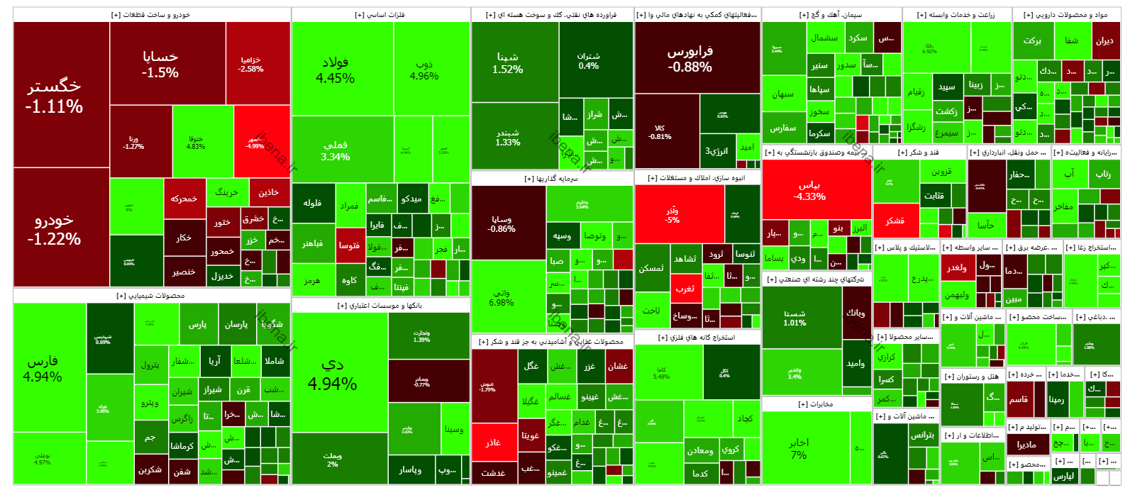 شاخص بورس کانال ۱.۵ میلیون واحدی را پس گرفت شاخص بورس کانال ۱.۵ میلیون واحدی را پس گرفت