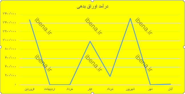 پیش بینی رشد ۱۷ درصدی درآمدهای عملیاتی محقق شده بانک صادرات پیش بینی رشد ۱۷ درصدی درآمدهای عملیاتی محقق شده بانک صادرات
