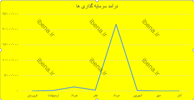 پیش بینی رشد ۱۷ درصدی درآمدهای عملیاتی محقق شده بانک صادرات پیش بینی رشد ۱۷ درصدی درآمدهای عملیاتی محقق شده بانک صادرات