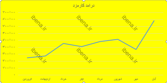 پیش بینی رشد ۱۷ درصدی درآمدهای عملیاتی محقق شده بانک صادرات پیش بینی رشد ۱۷ درصدی درآمدهای عملیاتی محقق شده بانک صادرات