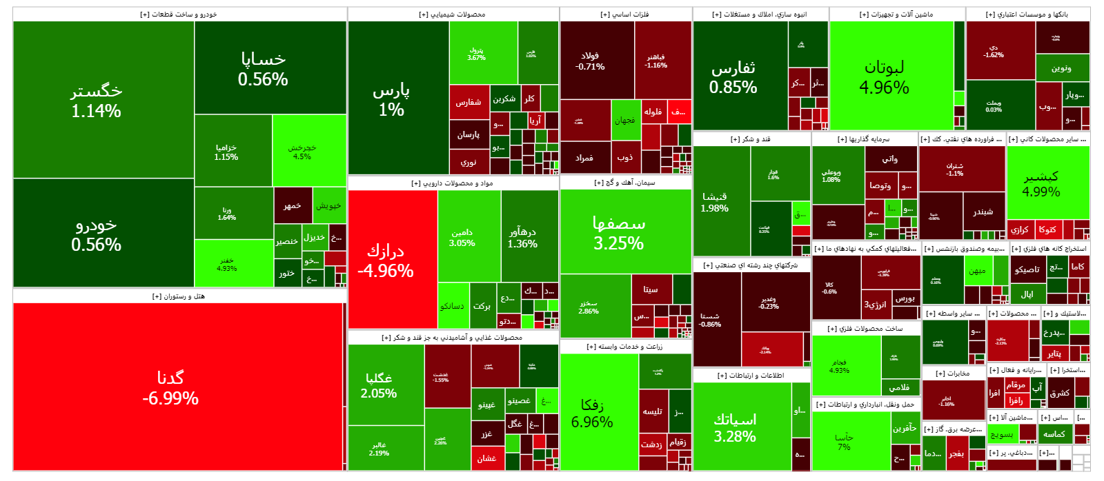 بازگشت خودرویی‌ها به مدار صعودی