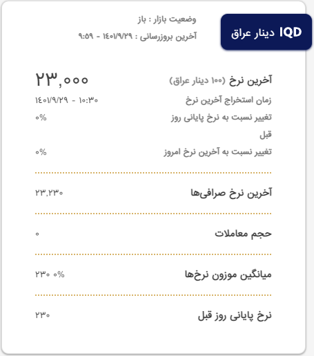 آخرین نرخ دینار عراق امروز سه شنبه ۲۹ آذر
