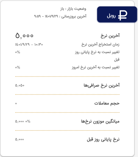 آخرین نرخ دینار عراق امروز سه شنبه ۲۹ آذر