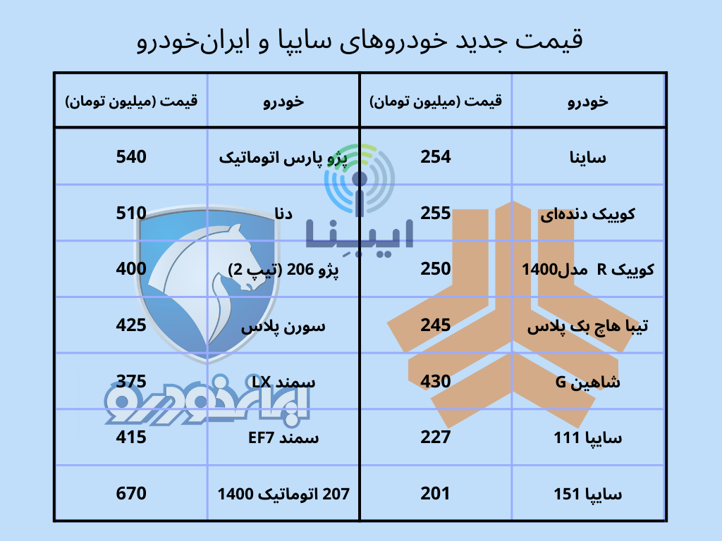جدیدترین قیمت بازار خودروهای داخلی ۲۹ آذر ۱۴۰۱ جدیدترین قیمت بازار خودروهای داخلی ۲۹ آذر ۱۴۰۱