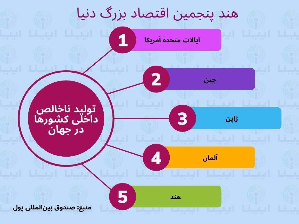 تحقیر هژمونی غربی با فوتبال آسیایی/ قدرت اقتصادی شرقی شد