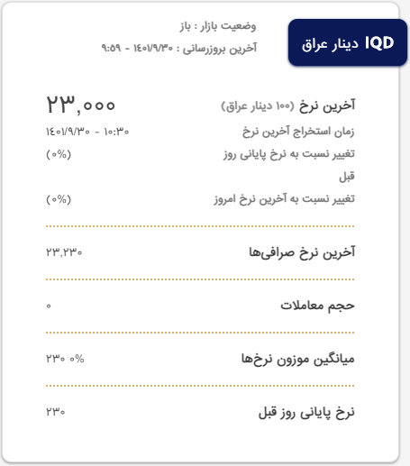 آخرین قیمت دینار عراق امروز چهارشنبه ۳۰ آذر