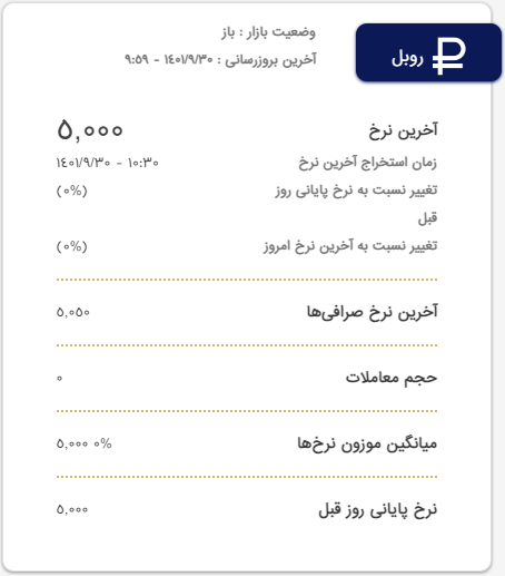 آخرین قیمت دینار عراق امروز چهارشنبه ۳۰ آذر