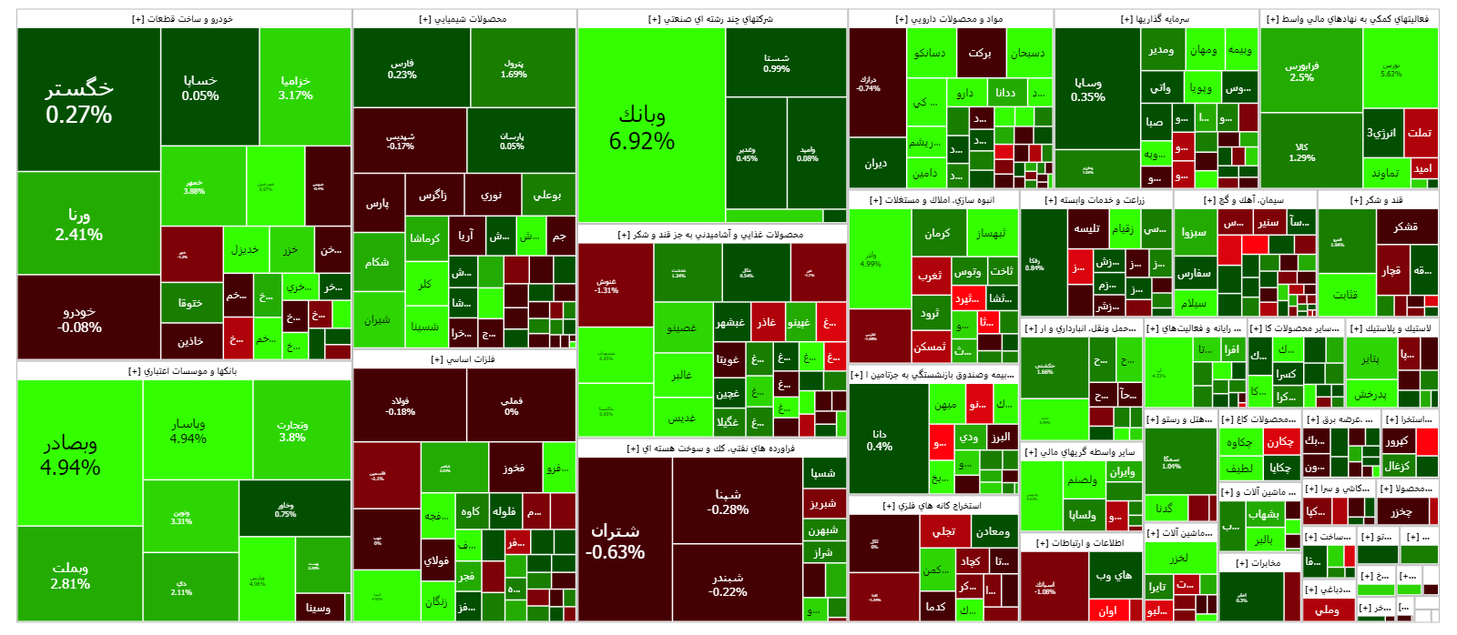 خیز بانکها برای رکورد زنی خیز بانکها برای رکورد زنی