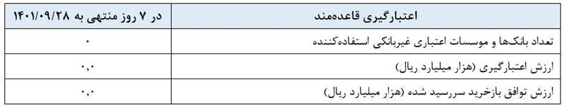 گزارش عملیات اجرایی سیاست پولی