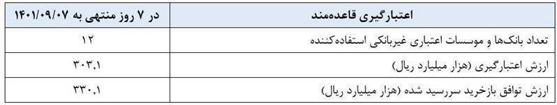 جزئیات گزارش عملیات اجرایی سیاست پولی جزئیات گزارش عملیات اجرایی سیاست پولی