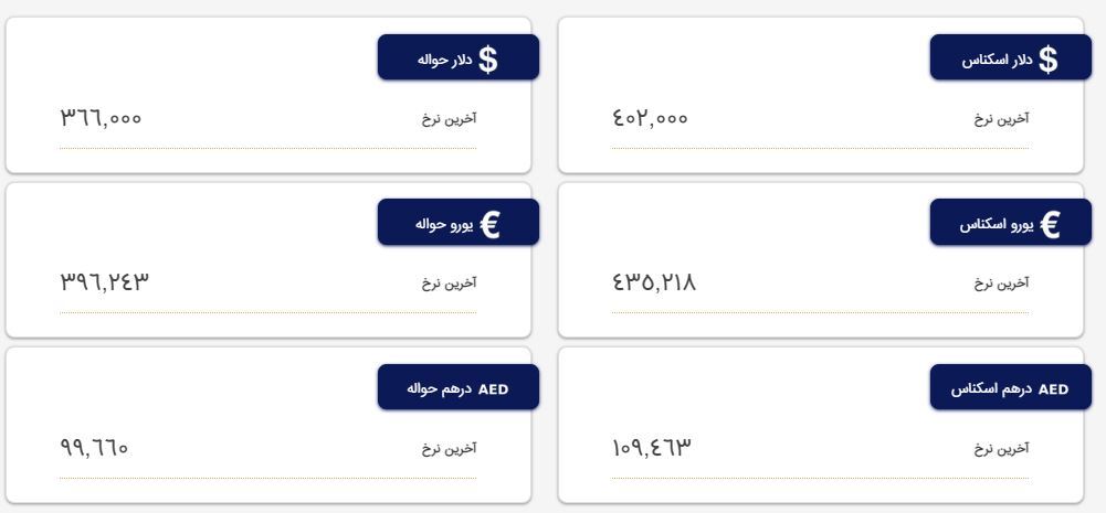 قیمت دلار و یورو؛ امروز پنجشنبه ۱۰ فروردین ۱۴۰۲