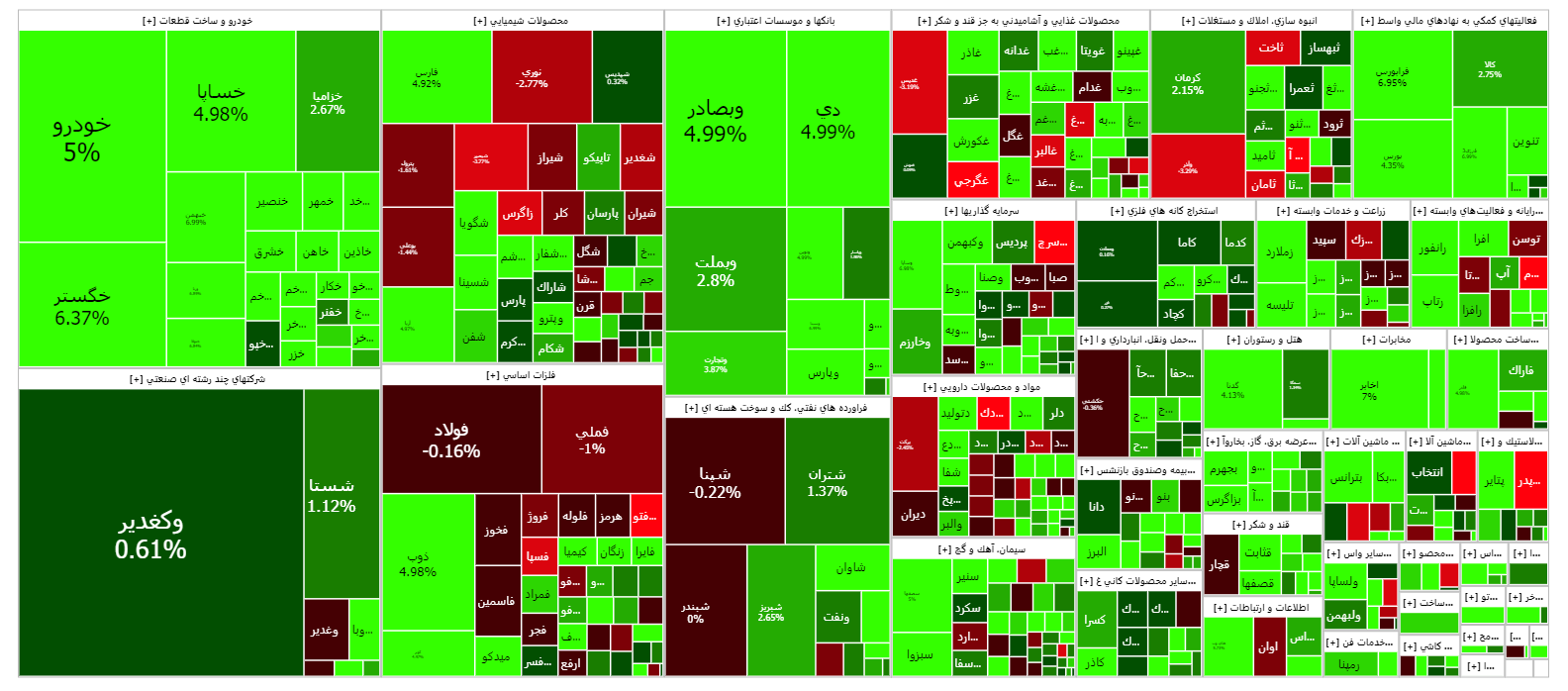 شاخص کل بورس ۱۱ هزار واحد تقویت شد/ دومین رکورد ارزش معاملات خرد ثبت شد/ هیجان در تغییر قیمت پایه محصولات پتروشیمی فروکش کرد شاخص کل بورس ۱۱ هزار واحد تقویت شد/ دومین رکورد ارزش معاملات خرد ثبت شد/ هیجان در تغییر قیمت پایه محصولات پتروشیمی فروکش کرد