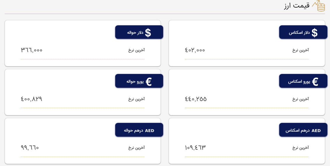 قیمت دلار و یورو امروز چهارشنبه ۱۶ فروردین ۱۴۰۲