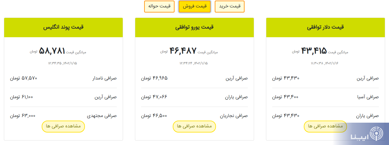 قیمت هر اسکناس دلار آمریکا در صرافی‌های تهران