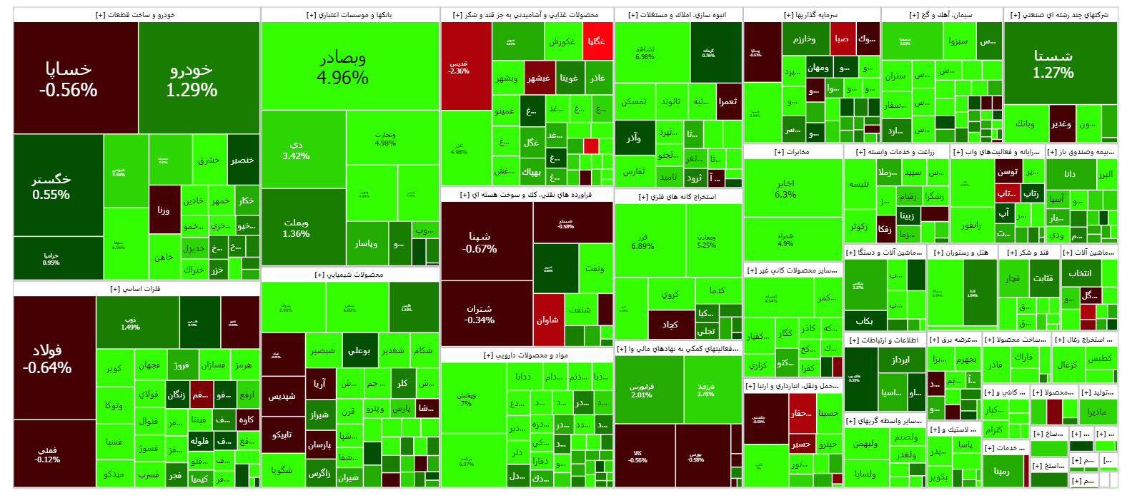 شاخص کل بورس ۱۸ هزار واحد تقویت شد/ سایه ابهام قیمت گذاری خودرو در اخرین روز معاملاتی هفته